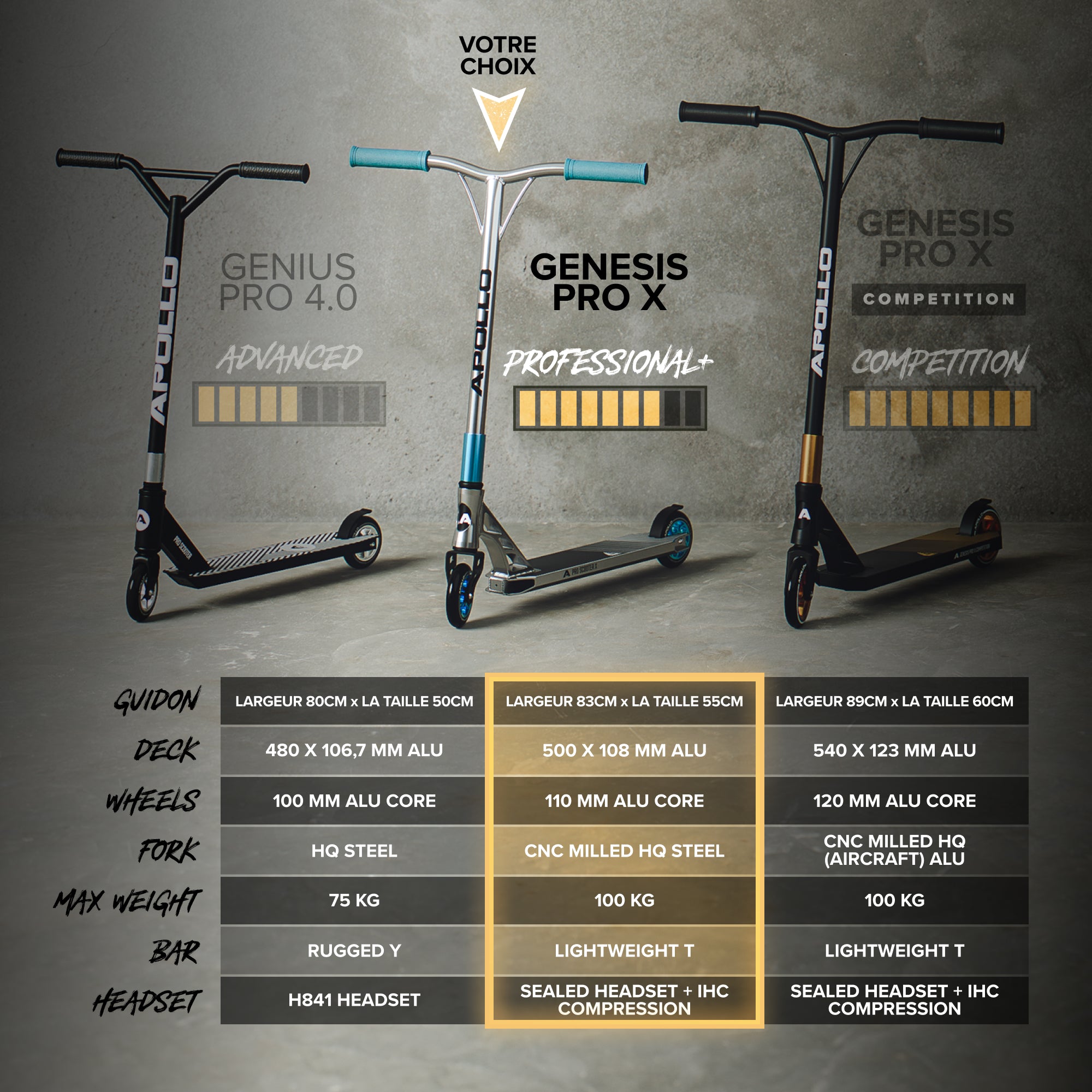 Apollo - Trotinette freestyle Adulte Genesis Pro X avec Roulements à Billes ABEC 9 - Or