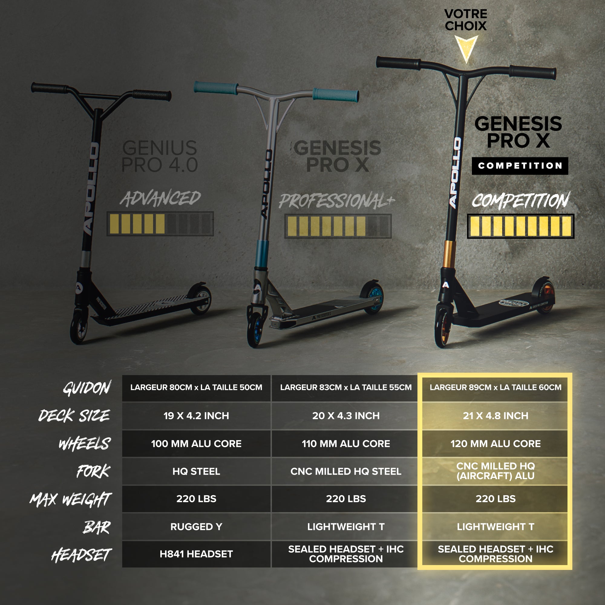 Apollo - Trotinette freestyle adulte “Genesis Pro X Competition” avec roulements à billes ABEC 9 - Noir Or