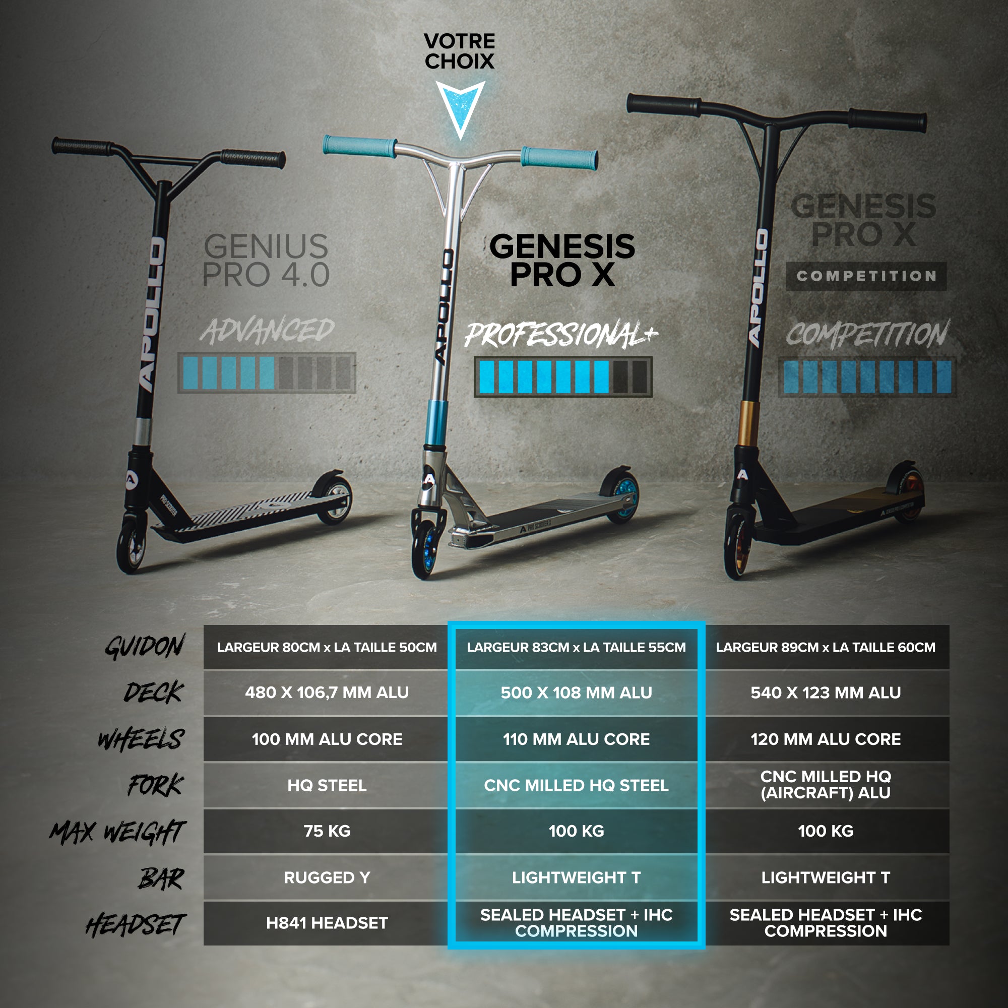 Apollo - Trotinette freestyle Adulte Genesis Pro X avec Roulements à Billes ABEC 9 - Noir Bleu