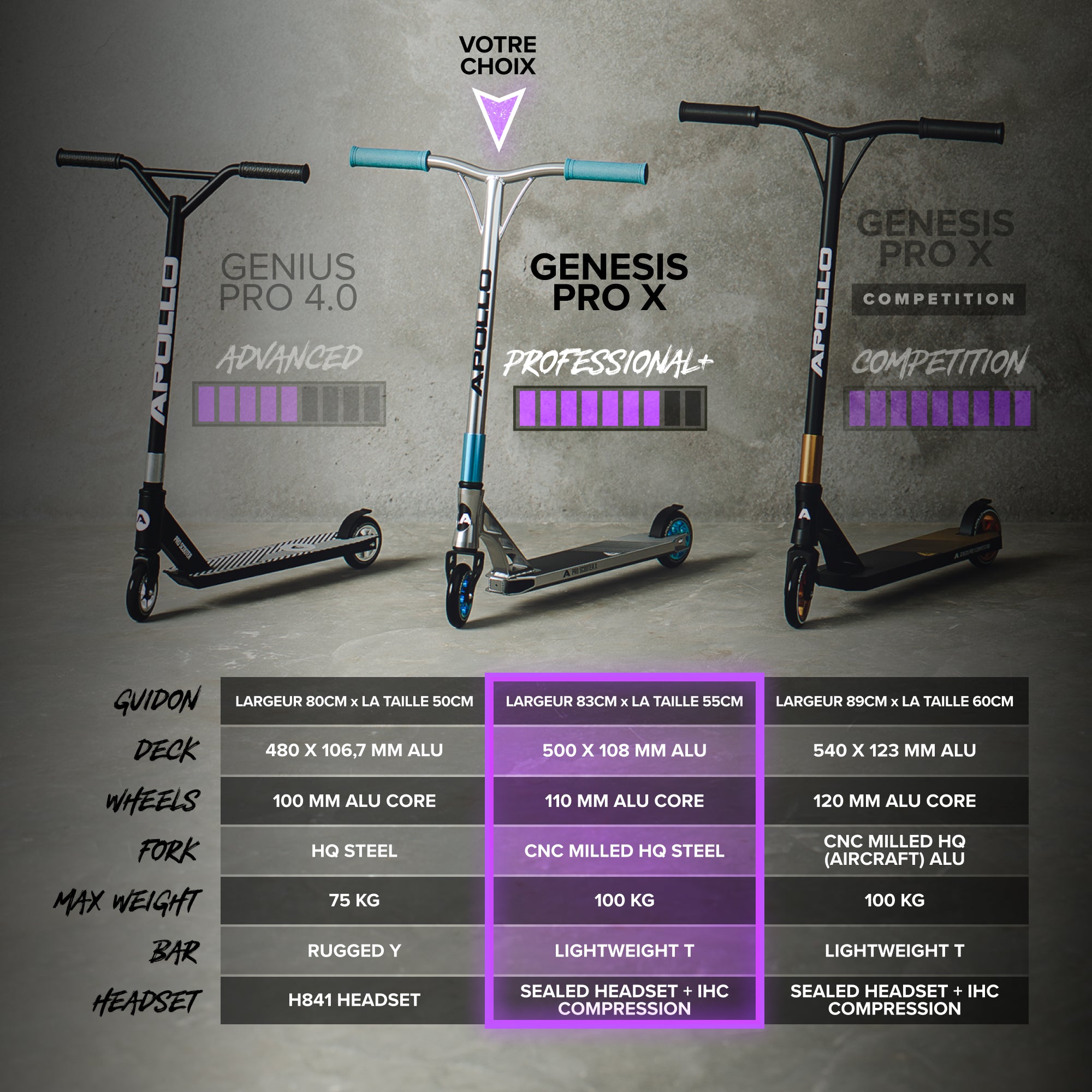 Apollo - Trotinette freestyle Adulte Genesis Pro X avec Roulements à Billes ABEC 9 - Rainbow