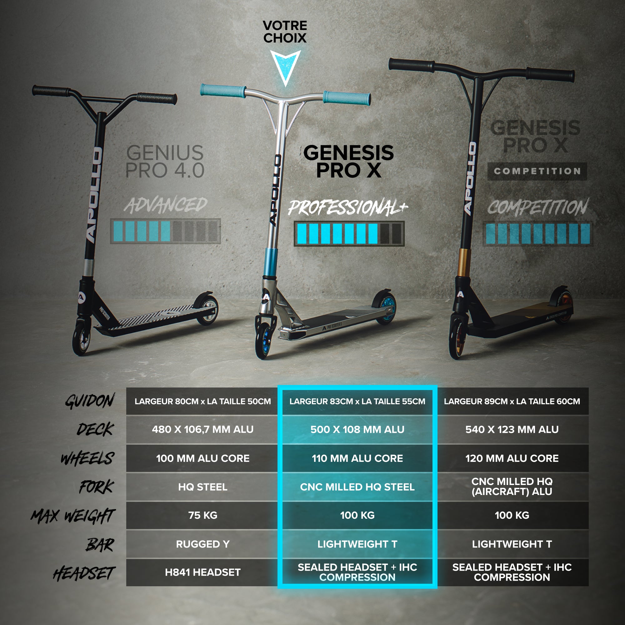 Apollo - Trotinette freestyle Adulte Genesis Pro X avec Roulements à Billes ABEC 9 - Argent