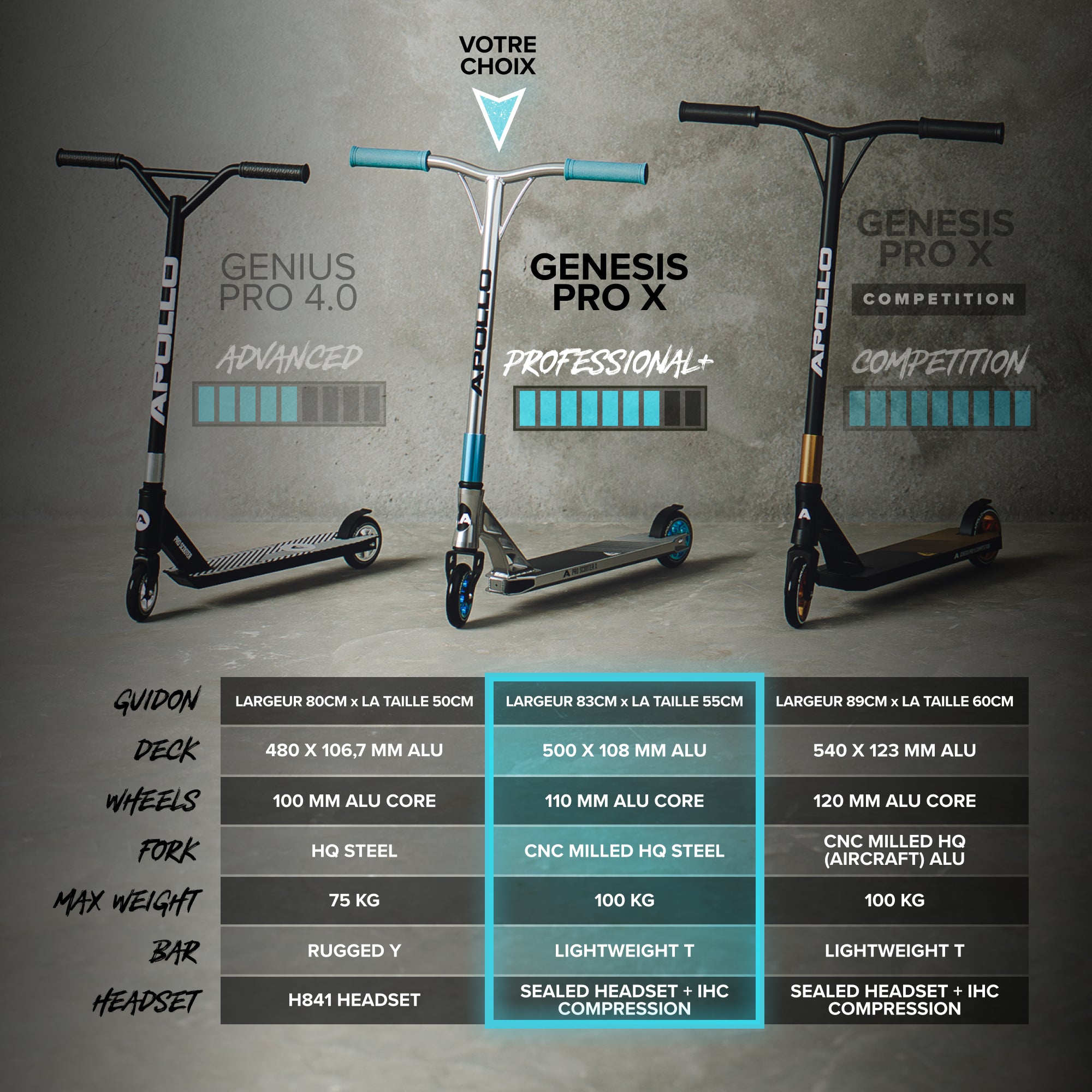 Apollo - Trotinette freestyle Adulte Genesis Pro X avec Roulements à Billes ABEC 9 - Noir Menthe