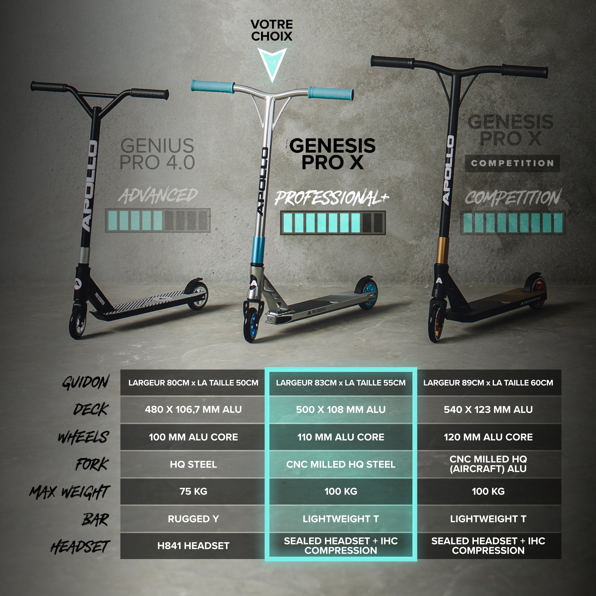 Apollo - Trotinette freestyle Adulte Genesis Pro X avec Roulements à Billes ABEC 9 - Turqoise Or