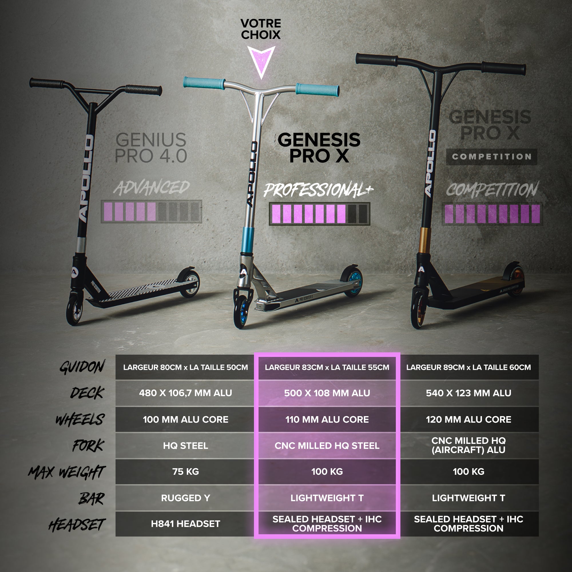 Apollo - Trotinette freestyle Adulte Genesis Pro X avec Roulements à Billes ABEC 9 - Full Rainbow